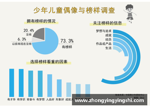 体育明星对孩子的榜样影响力研究
